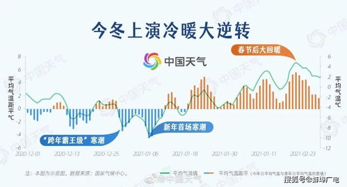 风水较小技巧：让家中不再成为“冰箱”