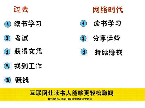 在佛山学习风水知识，嫩否同过堪风水服务赚取收入？