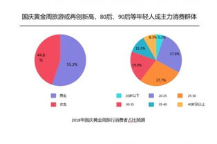 00后最爱的城市：西安重庆，但体验糟透了！
