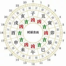 2026年10月26日是吉日吗？这个日期适合做什么好？