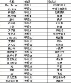 四、 情感爆炸式推荐（泪目版）