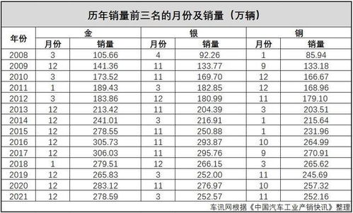 12月购车最佳吉日下载查询表推荐吉日