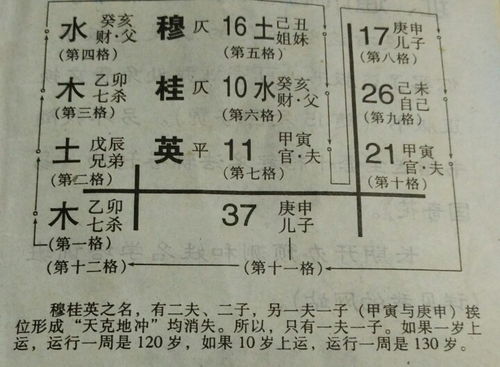 名字的意义