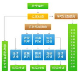 案例分析：杭州全攻略（随意版）