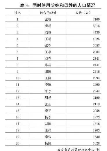 4、“游”姓崭新生儿名字常见错误避雷指南（噪音版）—别踩坑啦！