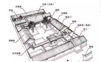 住所风水对成年人改名后影响风水有何具体后果？