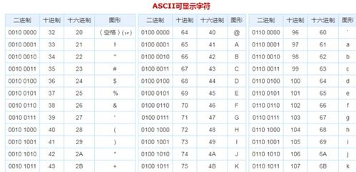 地格吉凶数字对照表中的数字吉凶如何判断？