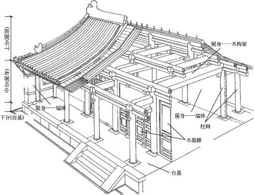 风水在建筑上叫什么,建筑风水的科学诠释