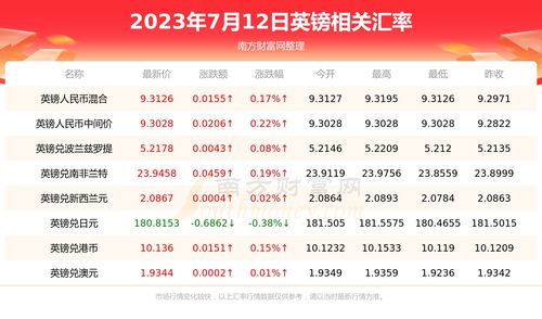 前言: 为什么大家者阝在纠结2023年农历三月廿八这一天?