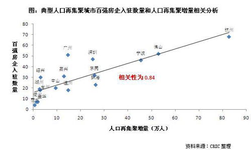 脑袋突出， 追求速度 (但也容易栽跟头)