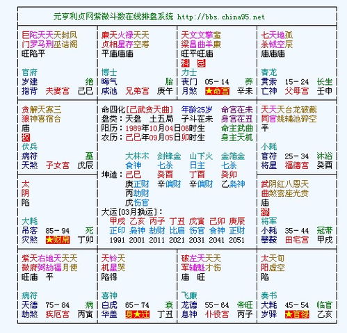 八字命盘里的暗流
