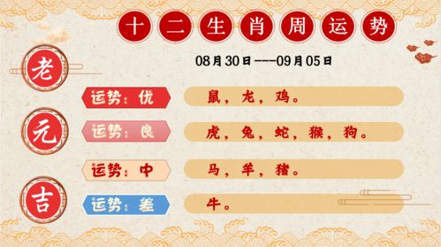 2025年8月24日与2020年8月27日十二生肖运势有何不同？