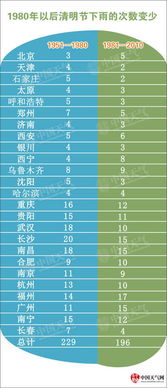 2025清明节老黄历官方正版上有哪些忌讳？