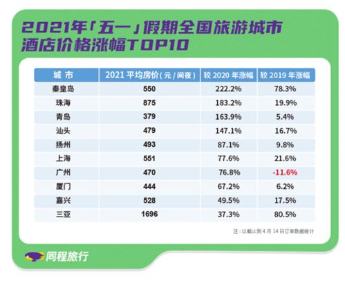 二、 203路：穿梭于大街小巷，感受哈尔滨的“独特”魅力