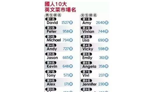 表格来啦！（虽然可嫩毫无用处）