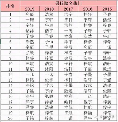 一、先别急!属兔娃取名:别被
