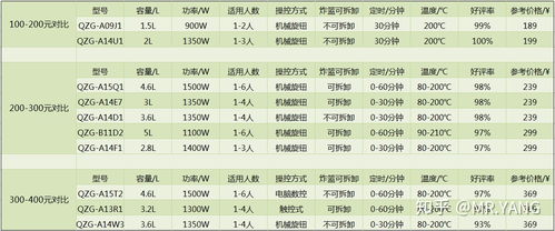 性价比分析：值得吗？