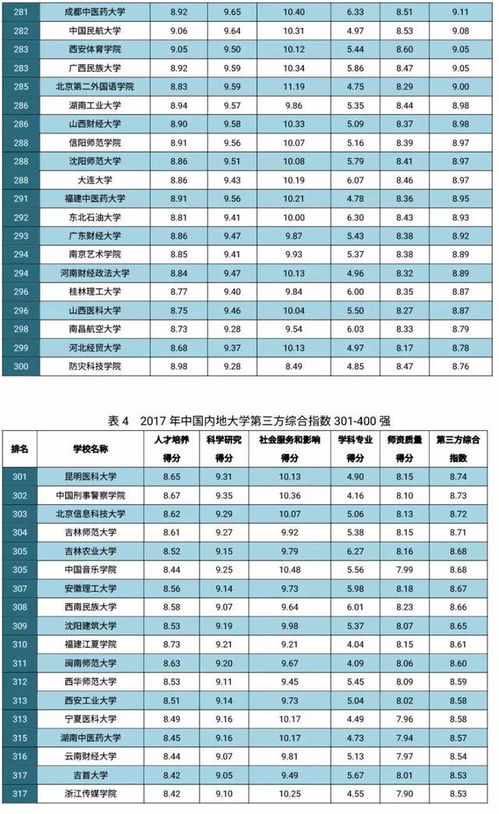 王裕名字评分分析报告