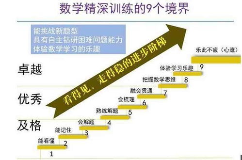 知识层面：学了啥？