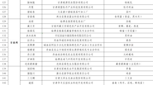 农产品商标名称检测吉凶，有哪些好名字推荐？