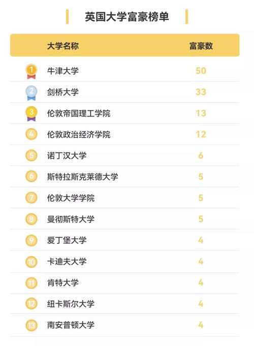 朋友圈爆款名字TOP10！第7个重名率99%！