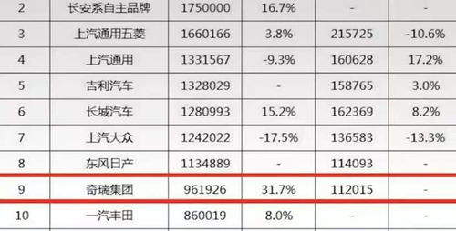 一、2021年QQ名字到底有多火？（先抛出几个疑问）