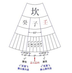 细节大杂烩（请自行忽略）