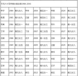四、“婚配看四柱命理还是看二选一？ 实际操作层面解析