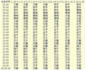 水瓶和狮子配对指数是多少？爱情配对结果如何？