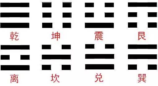 风水学易卦中四偶指的是什么？请详细解释其含义和用法？