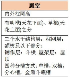 阳宅操作点窍：乱七八糟的步骤与奇葩技巧大曝光