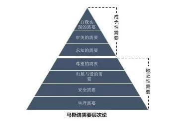 星座决定工作能力？别逗了！