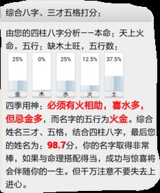 一、 先给名字来个全方位“测评”——从五行到血型
