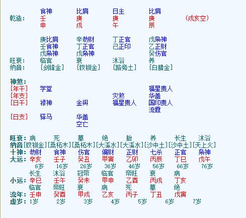 如何分析宋国元八字命理，揭示其命运走向？
