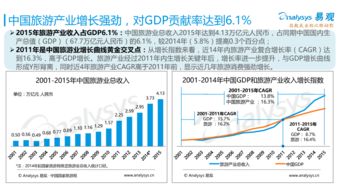 一、 先说点基础的：携程到底是啥