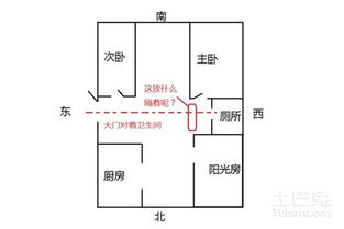 大门尺寸玄学
