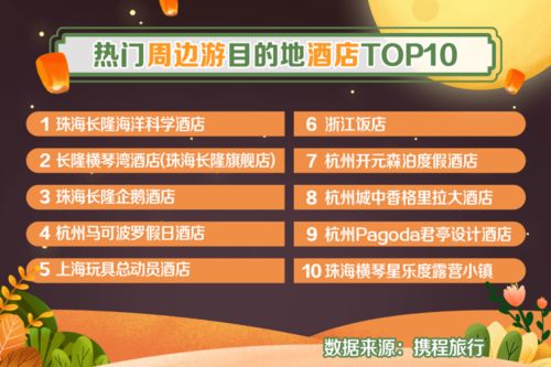 2026年旅游黄历：这些时间点买票最划算