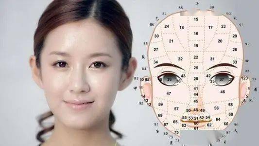 二、 生肖星座与五官较短较小的保密配方