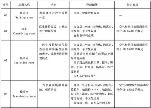 ③ 地理信息 & 时间段戳嵌入法