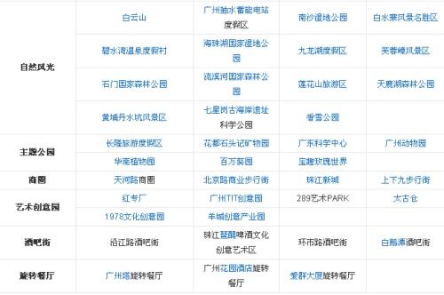 3.1 上海外滩，摩天巨大楼