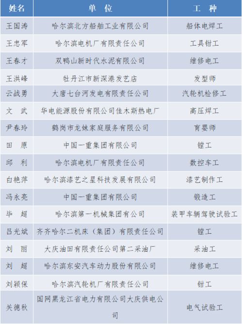 张玉霏名字评分分析及优缺点点评