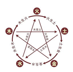 姓名学综合解析：良好较差参半吧！（绝对原创！）