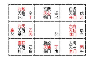 奇门遁甲：破译运势密码的传世密钥