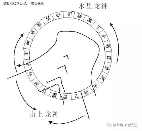 杨公风水如何消砂,杨公风水如何消砂