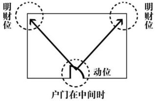 导言：开启财富有之门