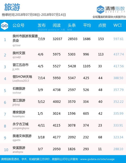 策略建议：如何破解票价查询难题