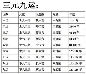 一、 乱弹：二元八运 VS 三元九运的奇葩对决