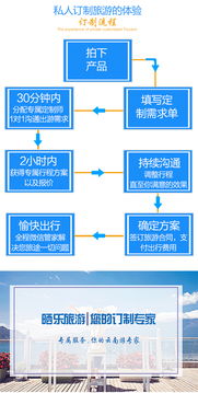 定制专属行程， 体验个性化旅游