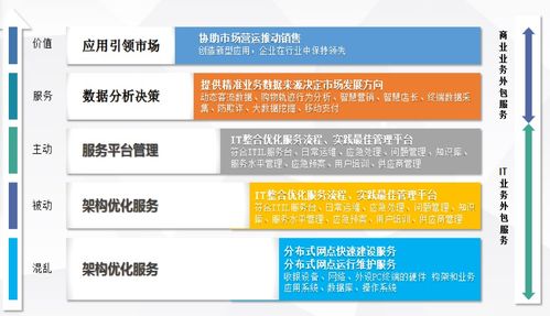 ：专业领域的力量