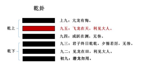一个关于九五爻的小故事